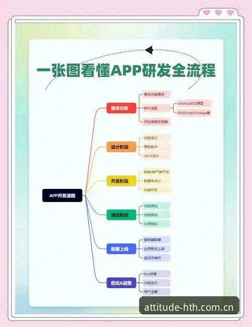 华体会官网app ios登录安卓版 华体会官网app ios登录安卓版功能详解:从安装到体验的完整流程分析